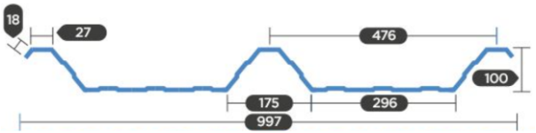 Perfil GTM 100-920